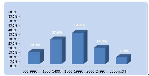 微量迷你離心機(jī) 微量迷你離心機(jī)
