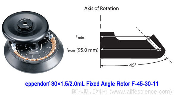 eppendorf F-45-30-11角轉(zhuǎn)頭 eppendorf F-45-30-11角轉(zhuǎn)頭