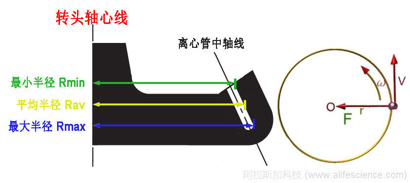 F-45-30-11轉(zhuǎn)頭 F-45-30-11轉(zhuǎn)頭