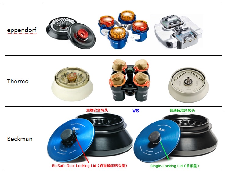 離心機生物安全轉(zhuǎn)頭 離心機生物安全轉(zhuǎn)頭