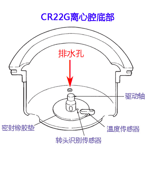 CR22G離心腔底部布局 CR22G離心腔底部布局