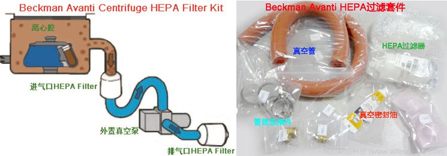 Avanti J離心機(jī)HEPA套件 Avanti J離心機(jī)HEPA套件