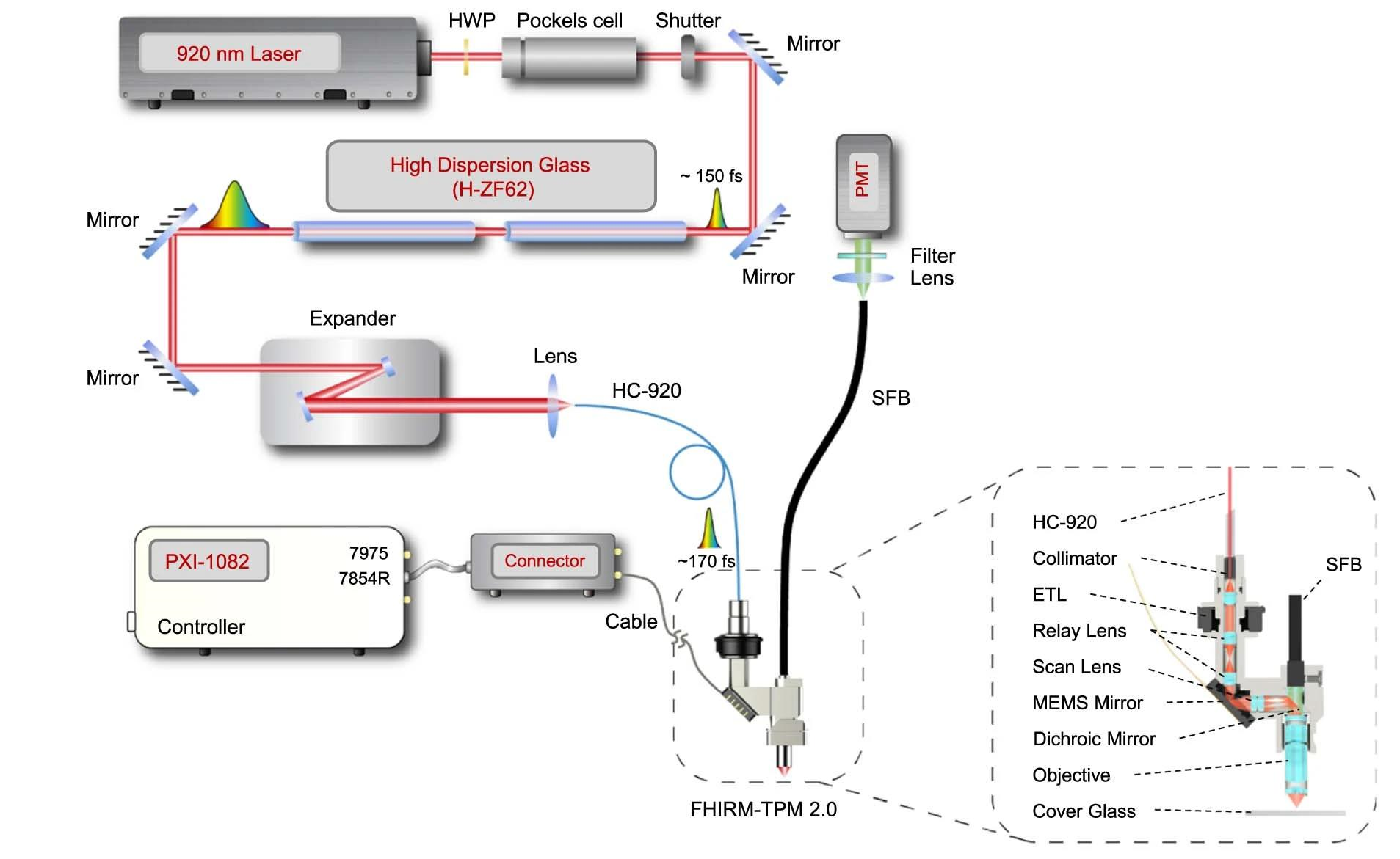 FHIRM-TPM 2.0系統(tǒng)的設(shè)計 FHIRM-TPM 2.0系統(tǒng)的設(shè)計