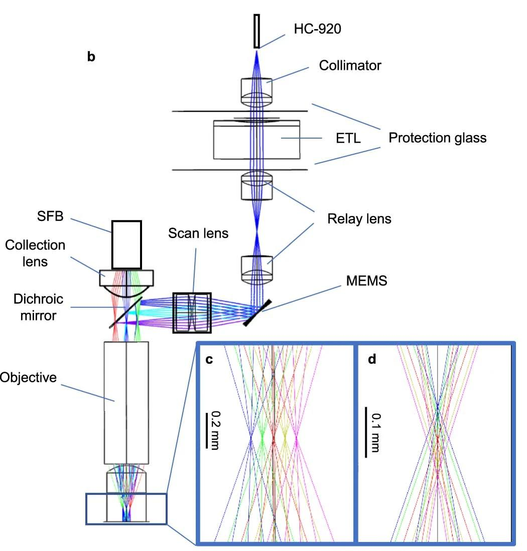 FHIRM-TPM 2.0系統(tǒng) FHIRM-TPM 2.0系統(tǒng)