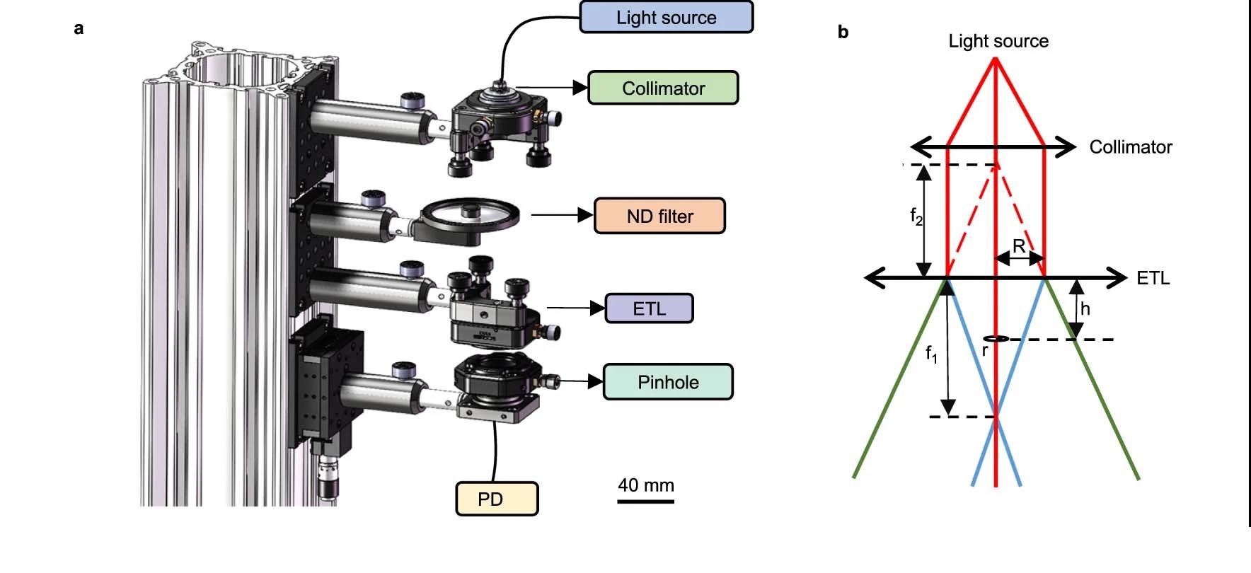 測試系統(tǒng)示意圖 測試系統(tǒng)示意圖