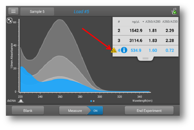 NanoDrop Acclaro樣品 NanoDrop Acclaro樣品