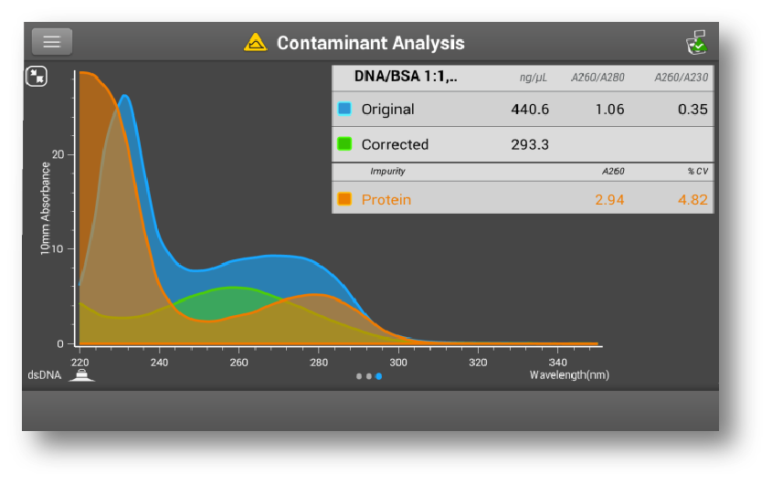 NanoDrop Acclaro樣品 NanoDrop Acclaro樣品