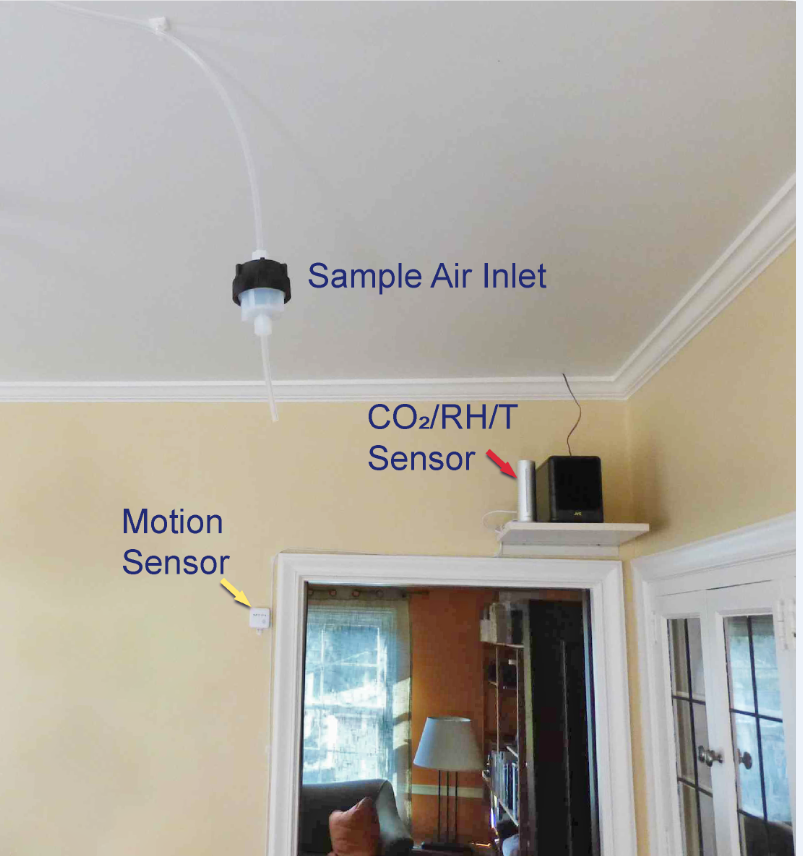 房屋中探索室內(nèi)臭氧室內(nèi)空氣組分 房屋中探索室內(nèi)臭氧室內(nèi)空氣組分