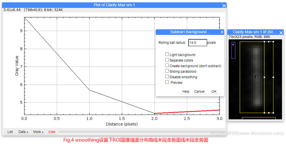 1619658818343007.jpg 蜂蜜瀏覽器_Fig 4 smoothing設(shè)置下ROI圖像強度分布曲線末段走勢圖.jpg