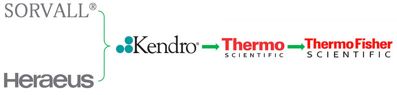 賽默飛臺(tái)式多功能低溫高速離心機(jī)品牌歸屬權(quán)變遷.jpg 賽默飛臺(tái)式多功能低溫高速離心機(jī)品牌歸屬權(quán)變遷.jpg