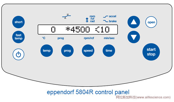 eppendorf 5804R多功能低溫離心機(jī)控制面板.jpg eppendorf 5804R多功能低溫離心機(jī)控制面板.jpg