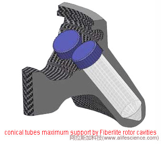 Sorvall ST1R Plus Multifuge X1R Pro臺(tái)式多功能低溫高速離心機(jī) 50mL尖底管角轉(zhuǎn)頭 Sorvall ST1R Plus Multifuge X1R Pro臺(tái)式多功能低溫高速離心機(jī) 50mL尖底管角轉(zhuǎn)頭