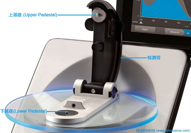 NanoDrop OneC微量紫外可見光度計(jì)測試工作面.jpg NanoDrop OneC微量紫外可見光度計(jì)測試工作面.jpg
