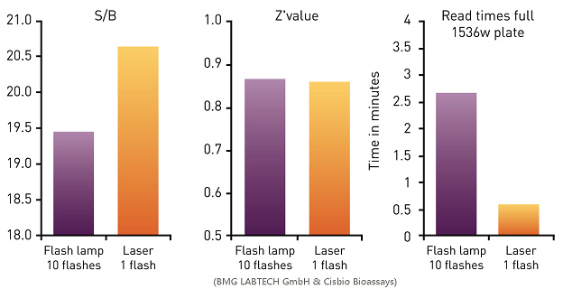在HTRF檢測中多功能熒光酶標儀兩種激發(fā)光源檢測性能對比.jpg 在HTRF檢測中多功能熒光酶標儀兩種激發(fā)光源檢測性能對比.jpg