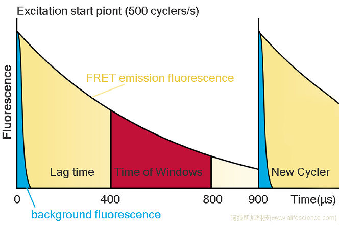 多功能熒光酶標儀在HTRF檢測中的參數(shù)設置說明.jpg 多功能熒光酶標儀在HTRF檢測中的參數(shù)設置說明.jpg
