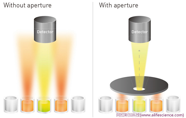 VantaStar多功能熒光酶標(biāo)儀-三大技術(shù)之一發(fā)光光圈應(yīng)用.jpg VantaStar多功能熒光酶標(biāo)儀-三大技術(shù)之一發(fā)光光圈應(yīng)用.jpg
