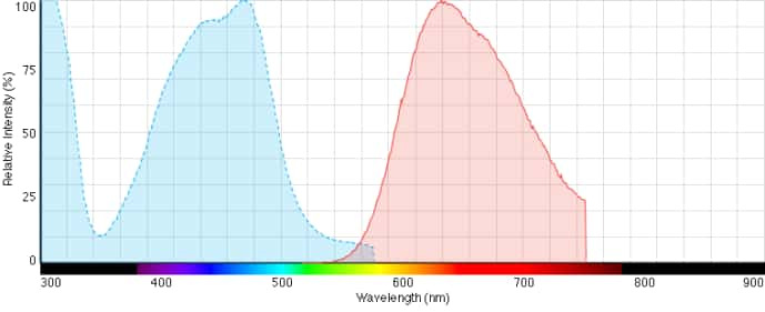 SYPRO Ruby蛋白染色檢測光譜圖.jpg SYPRO Ruby蛋白染色檢測光譜圖.jpg