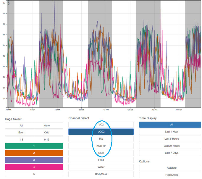 Sable Promethion Core動物代謝監(jiān)測系統(tǒng)數(shù)據(jù)顯示界面.jpg Sable Promethion Core動物代謝監(jiān)測系統(tǒng)數(shù)據(jù)顯示界面.jpg