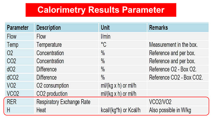 1673327294946941.jpg TSE PhenoMaster NG動物代謝分析系統(tǒng)代謝監(jiān)測指標.jpg