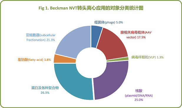 Optima XPN-100_Optima XPN-90_Optima XPN-80超速離心機(jī)NVT 100_NVT 90_NVT 65_NVT 65.2近垂直轉(zhuǎn)頭實(shí)驗(yàn)報(bào)道刊文數(shù)統(tǒng)計(jì)圖.jpg Optima XPN-100_Optima XPN-90_Optima XPN-80超速離心機(jī)NVT 100_NVT 90_NVT 65_NVT 65.2近垂直轉(zhuǎn)頭實(shí)驗(yàn)報(bào)道刊文數(shù)統(tǒng)計(jì)圖.jpg