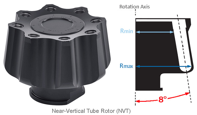 Beckman Optima XPN-100_Optima XPN-90_Optima XPN-80超速離心機(jī)NVT 90近垂直轉(zhuǎn)頭.jpg Beckman Optima XPN-100_Optima XPN-90_Optima XPN-80超速離心機(jī)NVT 90近垂直轉(zhuǎn)頭.jpg