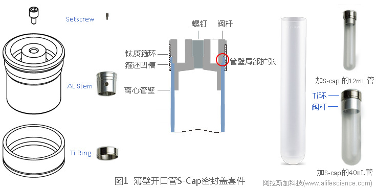 圖1 Himac CP100NX立式超速離心機薄壁開口管S-Cap蓋組成套件.jpg 圖1 Himac CP100NX立式超速離心機薄壁開口管S-Cap蓋組成套件.jpg