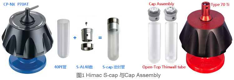 Himac CP100NX超速離心機(jī)S-cap蓋與Optima XPN-100超速離心機(jī)Cap Assembly蓋外形對(duì)比.jpg Himac CP100NX超速離心機(jī)S-cap蓋與Optima XPN-100超速離心機(jī)Cap Assembly蓋外形對(duì)比.jpg