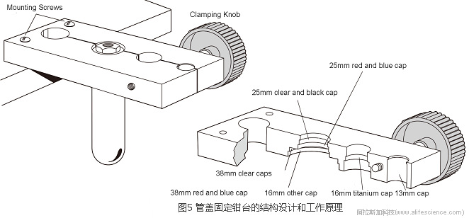 Beckman Optima XPN-100超速離心機(jī)開口管蓋組件安裝固定臺(tái).jpg Beckman Optima XPN-100超速離心機(jī)開口管蓋組件安裝固定臺(tái).jpg