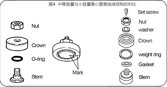圖4 CP100NX超速離心機(jī)中等容量與小容量開(kāi)頂管管蓋結(jié)構(gòu)對(duì)比.jpg 圖4 CP100NX超速離心機(jī)中等容量與小容量開(kāi)頂管管蓋結(jié)構(gòu)對(duì)比.jpg